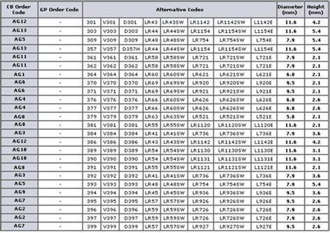 watch battery replacement chart